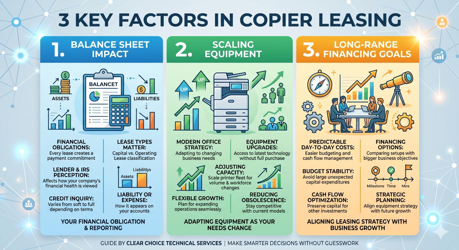 Copier Leasing: Costs, Lease Types & Business Guide