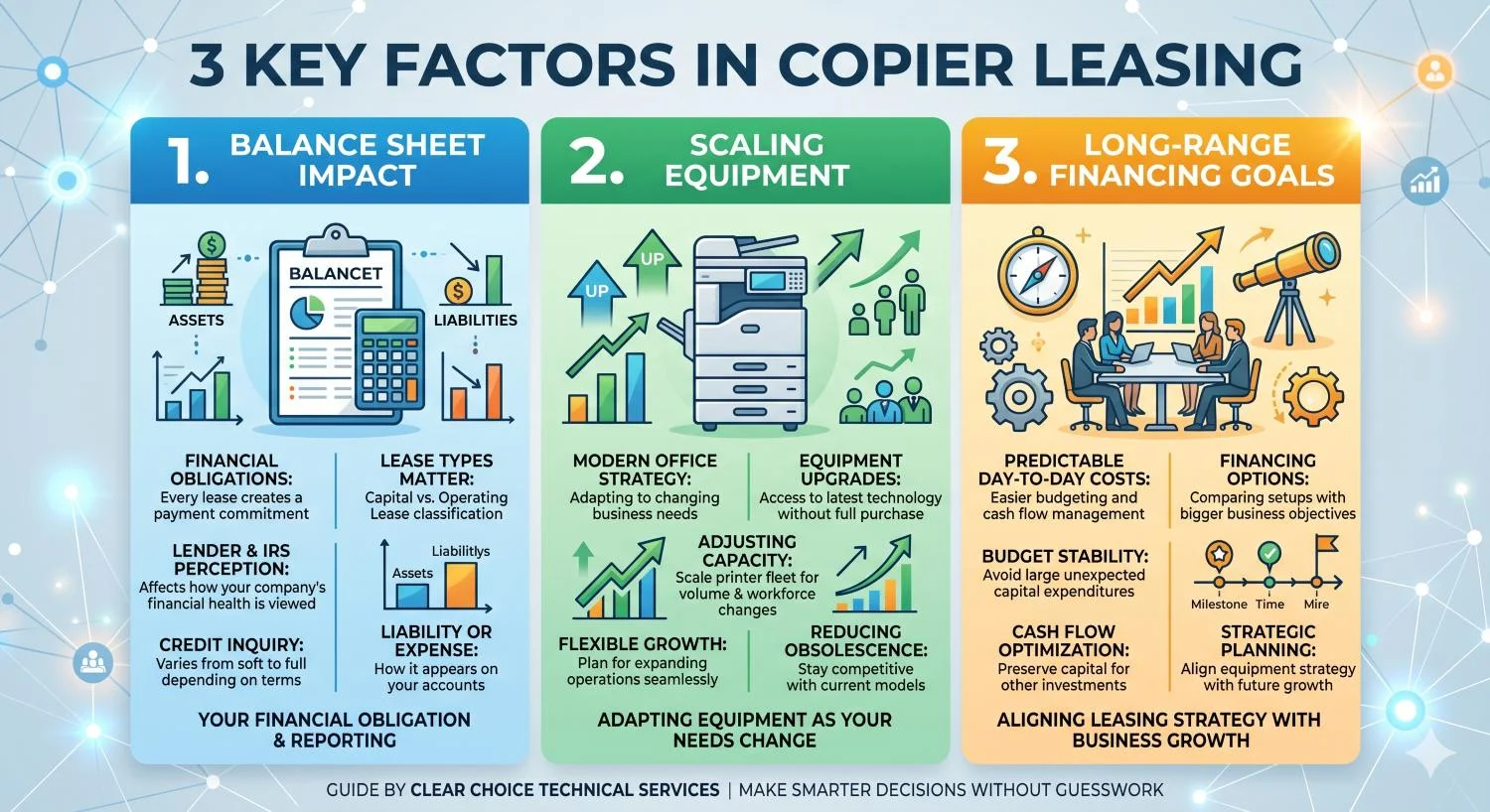 Read more about the article Copier Leasing: Costs, Lease Types & Business Guide